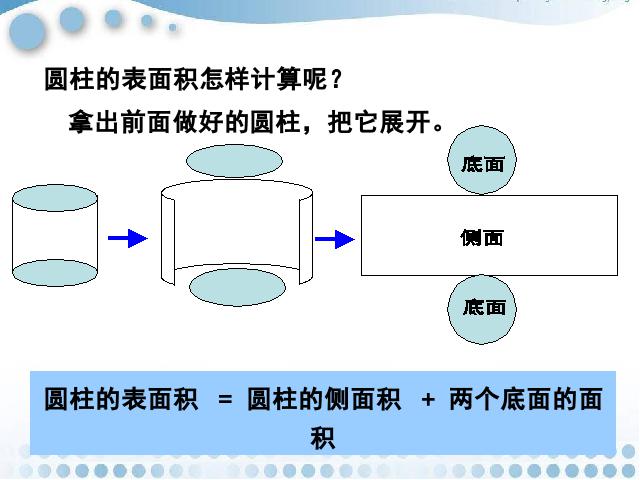 六年级下册数学（人教版）数学第二单元-《圆柱的表面积》第6页