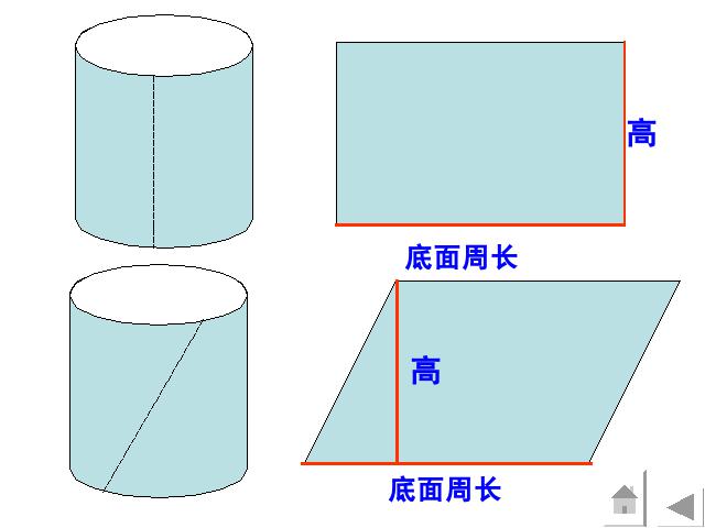 六年级下册数学（人教版）数学-《圆柱的表面积》(新课标)第3页