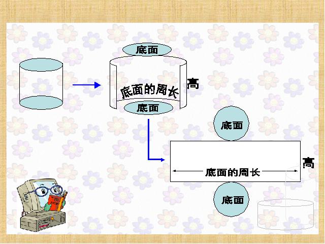 六年级下册数学（人教版）《圆柱的表面积》第9页