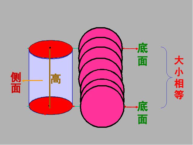 六年级下册数学（人教版）第二单元-《圆柱的体积》第4页