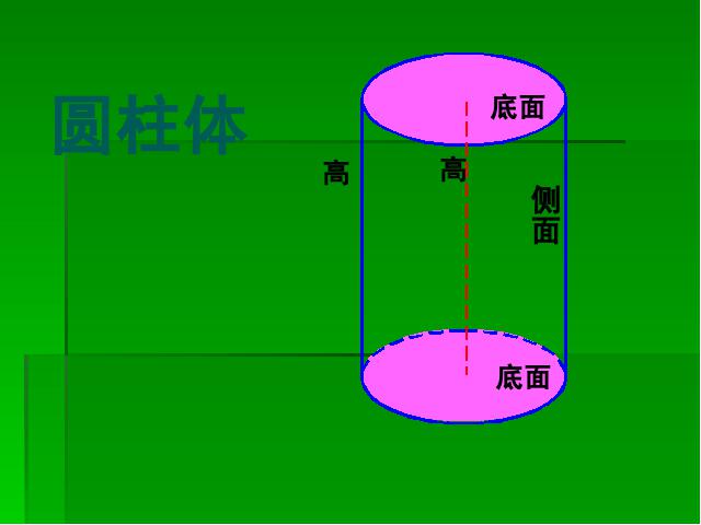 六年级下册数学（人教版）数学《3.4圆锥的认识》优质课第2页