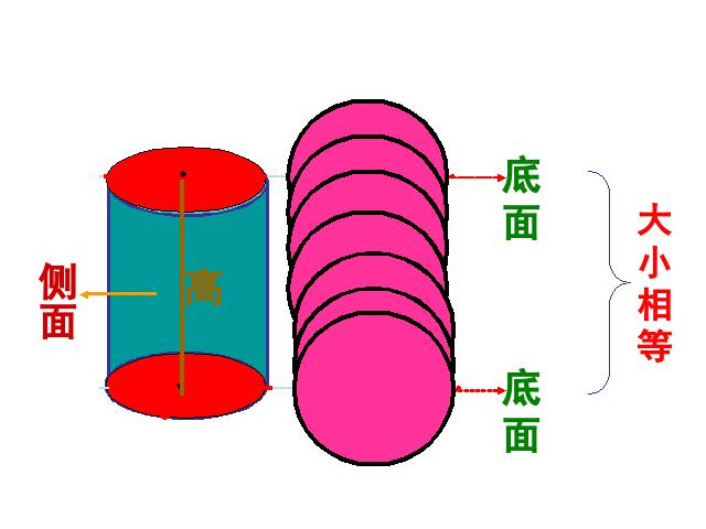 六年级下册数学（人教版）《3.4圆锥的认识》PPT教学原创课件(数学)第9页