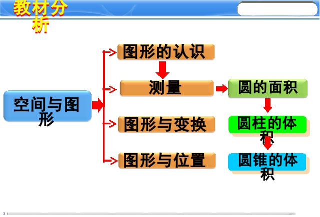 六年级下册数学（人教版）《圆锥的体积》ppt数学课件第3页