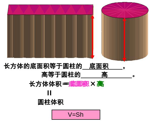 六年级下册数学（人教版）数学《3.6圆柱和圆锥整理和复习》教研课第5页