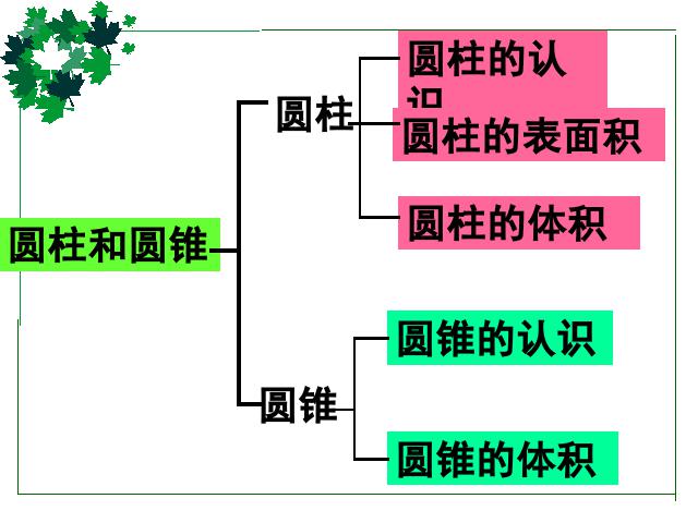 六年级下册数学（人教版）数学《3.6圆柱和圆锥整理和复习》公开课ppt第7页