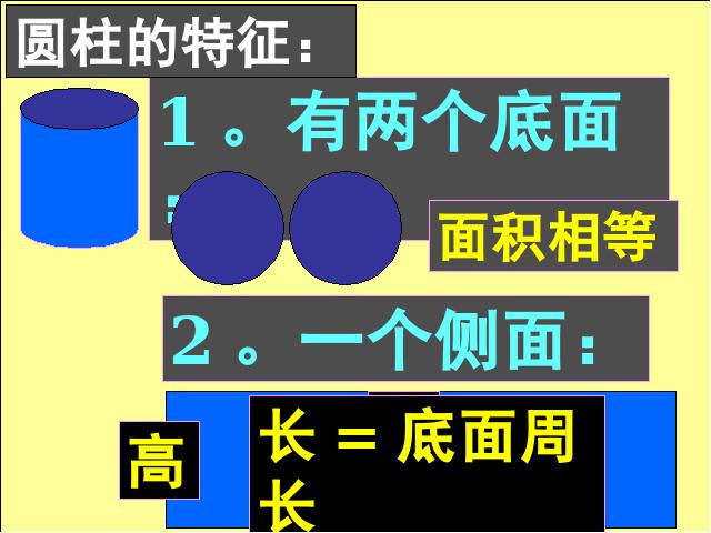 六年级下册数学（人教版）《3.6圆柱和圆锥整理和复习》ppt原创课件第3页