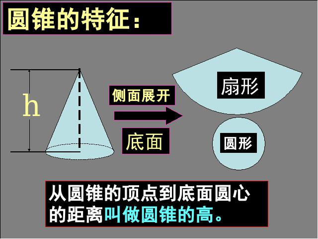 六年级下册数学（人教版）《3.6圆柱和圆锥整理和复习》ppt原创课件第4页