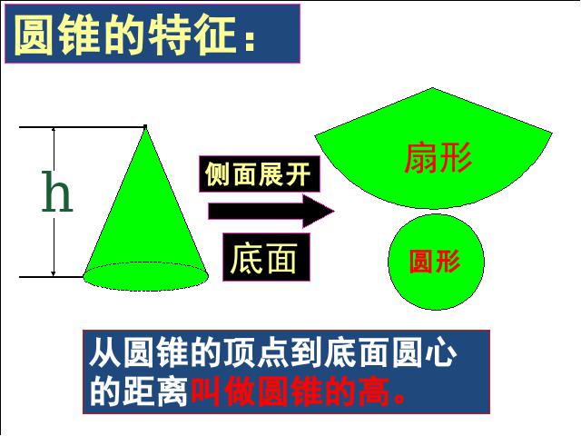 六年级下册数学（人教版）数学3.6圆柱和圆锥整理和复习第5页