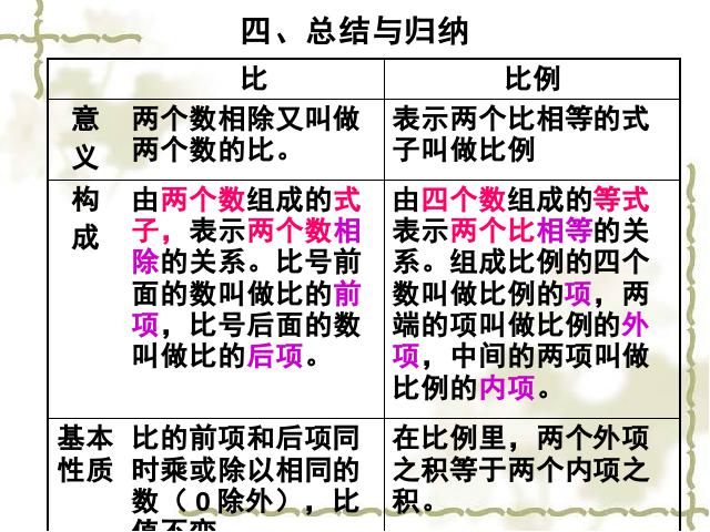 六年级下册数学（人教版）数学第三单元-《比例的基本性质》第9页