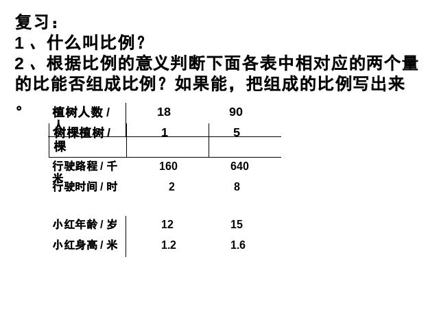 六年级下册数学（人教版）数学第三单元-《成正比例的量》(新人第2页