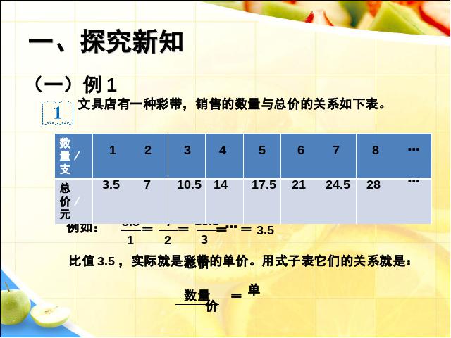 六年级下册数学（人教版）小学数学ppt《2015新版:正比例关系例1》课件第5页