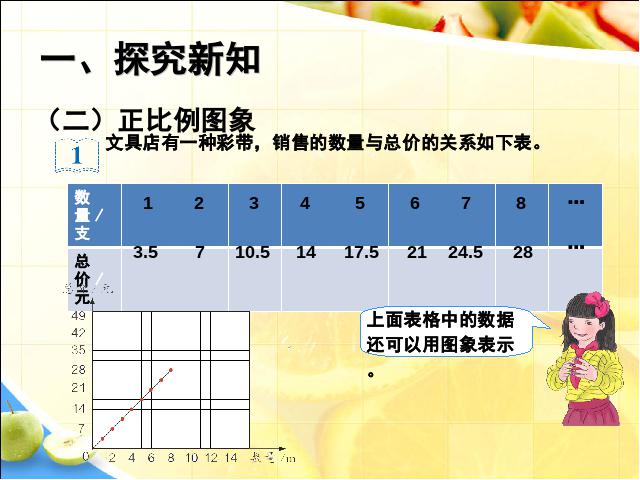 六年级下册数学（人教版）小学数学ppt《2015新版:正比例关系例1》课件第9页