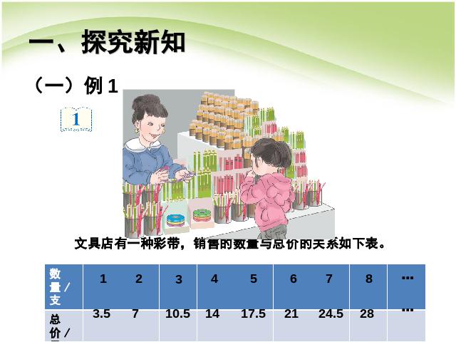 六年级下册数学（人教版）数学第四单元:比例:正比例关系例1 课件ppt第2页