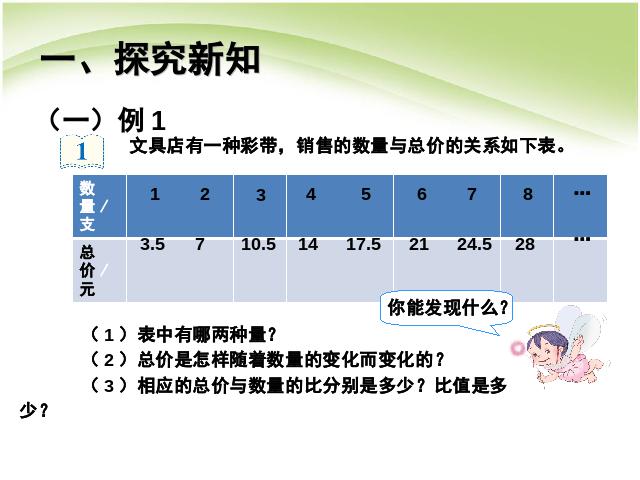 六年级下册数学（人教版）数学第四单元:比例:正比例关系例1 课件ppt第3页