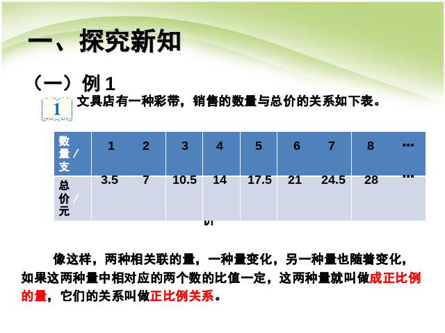 六年级下册数学（人教版）数学第四单元:比例:正比例关系例1 课件ppt第6页