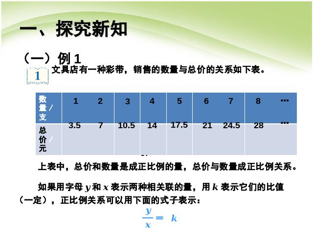 六年级下册数学（人教版）数学第四单元:比例:正比例关系例1 课件ppt第7页