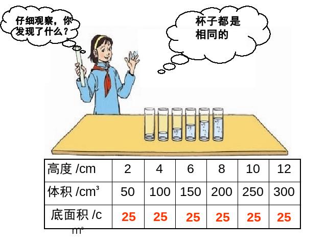 六年级下册数学（人教版）数学-《成正比例的量》(新)第3页