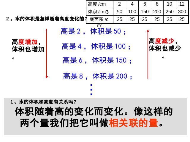 六年级下册数学（人教版）数学-《成正比例的量》(新)第5页