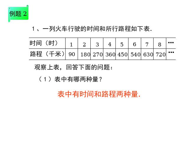 六年级下册数学（人教版）数学-《成正比例的量》(新)第8页