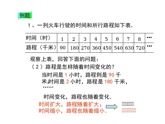 六年级下册数学（人教版）数学-《成正比例的量》(新)第9页