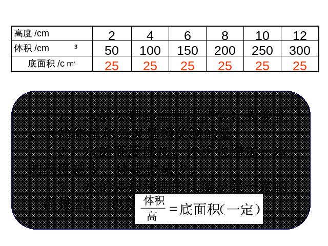 六年级下册数学（人教版）数学-《第三单元：成正比例的量》(新)第7页