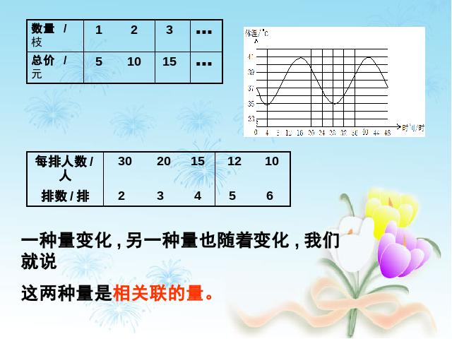 六年级下册数学（人教版）数学第三单元-《成正比例的量》第8页