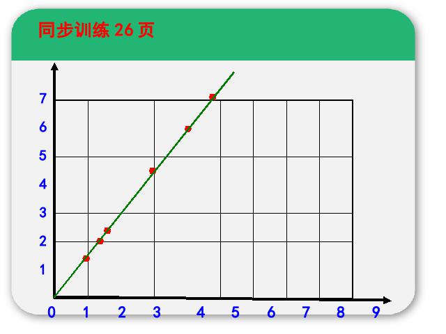 六年级下册数学（人教版）数学-《第三单元:成反比例的量》下载第3页