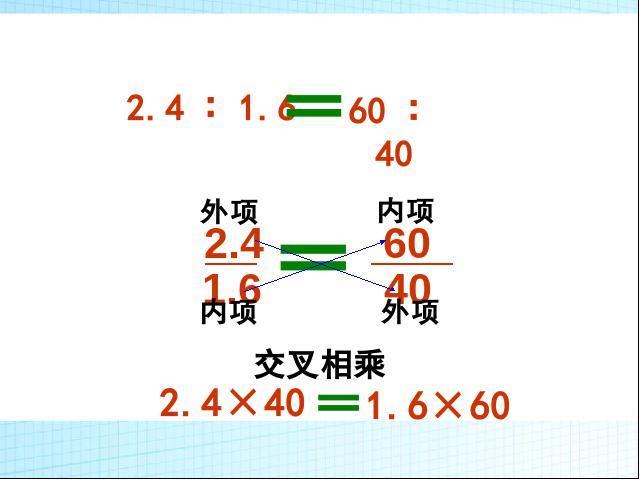 六年级下册数学（人教版）数学《4.9比例整理和复习》优秀获奖第9页