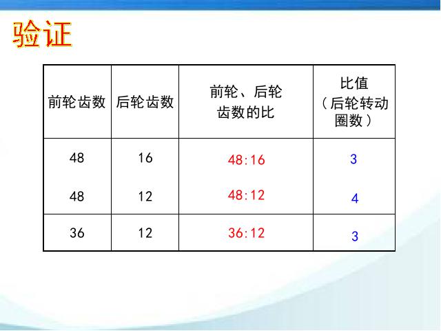 六年级下册数学（人教版）《2015年新版:自行车里的数学》数学第7页