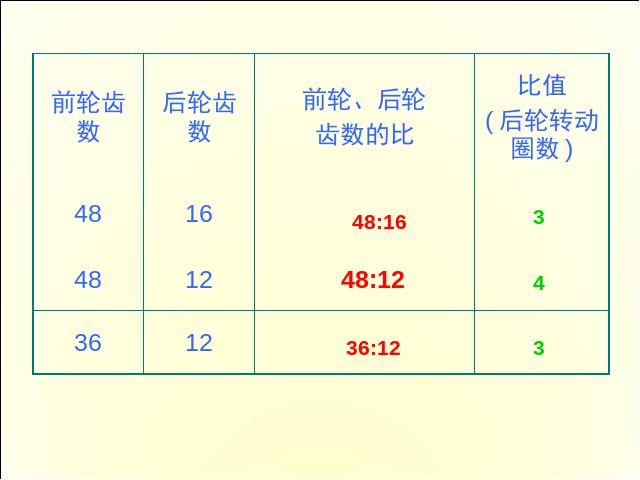 六年级下册数学（人教版）数学《自行车里的数学》精品第8页