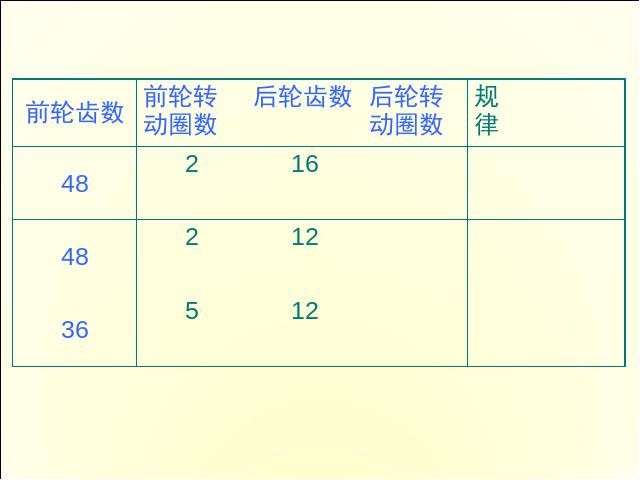 六年级下册数学（人教版）数学《自行车里的数学》精品第9页