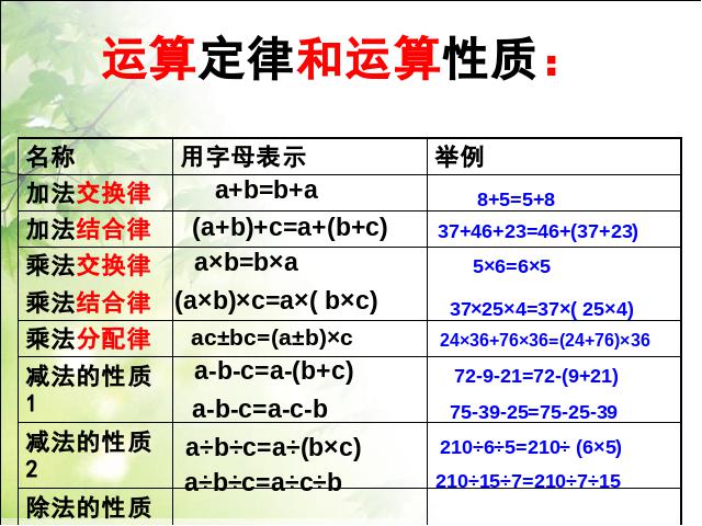 六年级下册数学（人教版）《(1)数与代数:数的运算》(数学)第4页