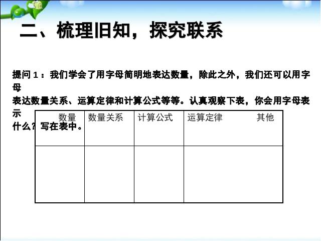 六年级下册数学（人教版）《2015年新版:数与代数式与方程》数学第3页