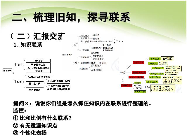 六年级下册数学（人教版）数学数与代数：比和比例课件ppt第8页