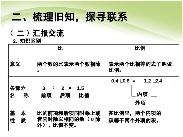 六年级下册数学（人教版）数学数与代数：比和比例课件ppt第9页