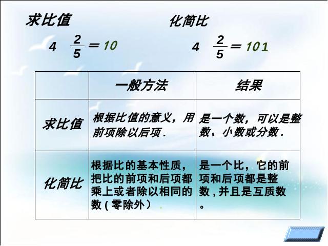 六年级下册数学（人教版）数学公开课《(1)数与代数:比和比例》第8页