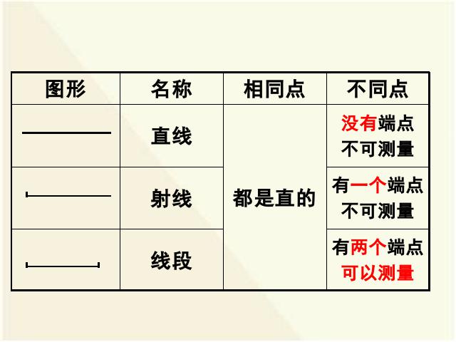 六年级下册数学（人教版）数学(2)图形与几何:图形的认识与测量课件ppt第4页