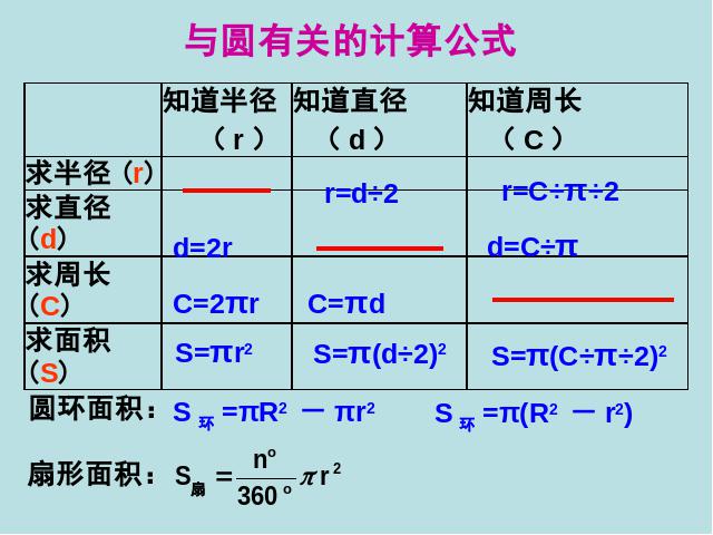 六年级下册数学（人教版）数学(2)图形与几何:图形的认识与测量第6页