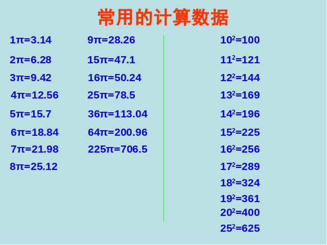 六年级下册数学（人教版）数学(2)图形与几何:图形的认识与测量第7页