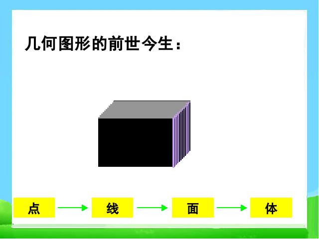 六年级下册数学（人教版）数学(2)图形与几何:图形的认识与测量课件ppt第2页