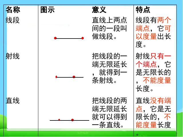 六年级下册数学（人教版）数学(2)图形与几何:图形的认识与测量课件ppt第5页