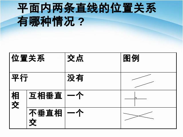 六年级下册数学（人教版）《(2)图形与几何:图形的认识与测量》第7页