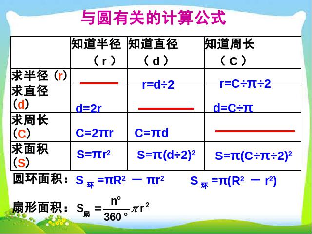 六年级下册数学（人教版）数学(2)图形与几何:图形的认识与测量第7页