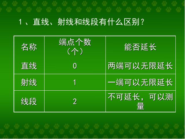 六年级下册数学（人教版）数学(2)图形与几何:图形的认识与测量课件ppt第2页