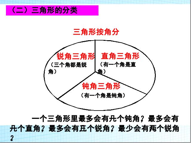 六年级下册数学（人教版）(2)图形与几何:图形的认识与测量:面的归类课件ppt第3页