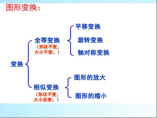 六年级下册数学（人教版）《(2)图形与几何:图形的运动》课件ppt(数学）第9页