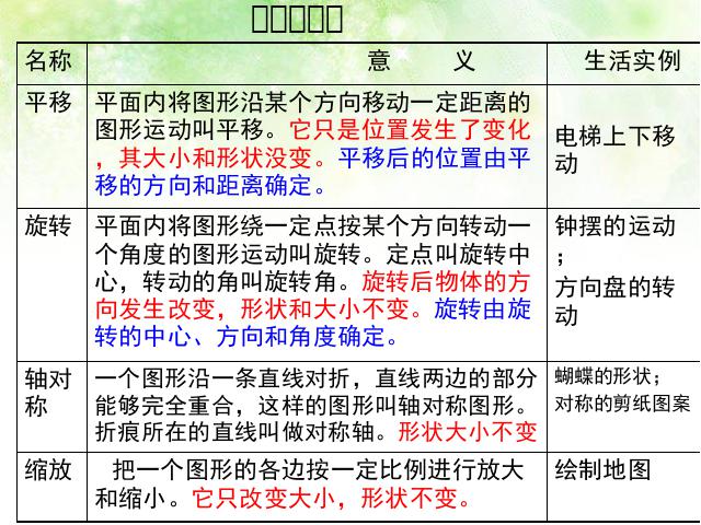 六年级下册数学（人教版）数学《(2)图形与几何:图形的运动》课件ppt第6页