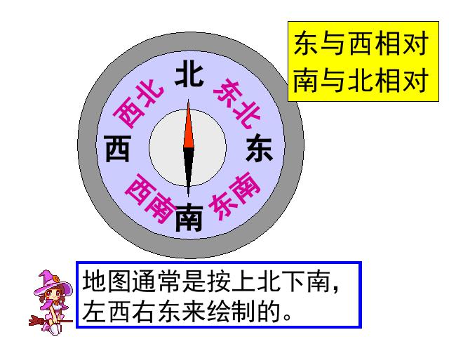 六年级下册数学（人教版）《(2)图形与几何:图形的位置》课件ppt(数学）第3页