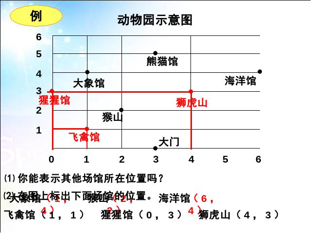 六年级下册数学（人教版）数学《(2)图形与几何:图形的位置》课件ppt第5页