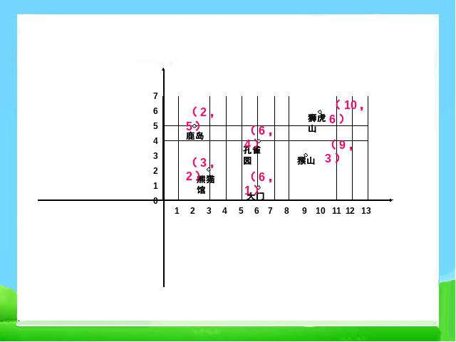 六年级下册数学（人教版）数学《(2)图形与几何:图形的位置》第10页